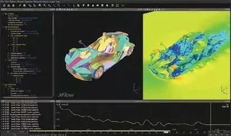 CFD開發(fā)的第三次浪潮 軟件驅(qū)動的變革