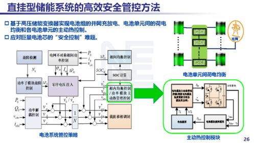 電池儲能功率變換技術(shù)進展